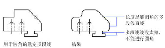 CAD中圓角、倒角的一些技巧